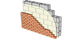 Стена из блока и кирпича