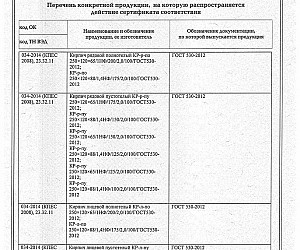 Сертификат соответствия на кирпич полнотелый, производства ТКЗ